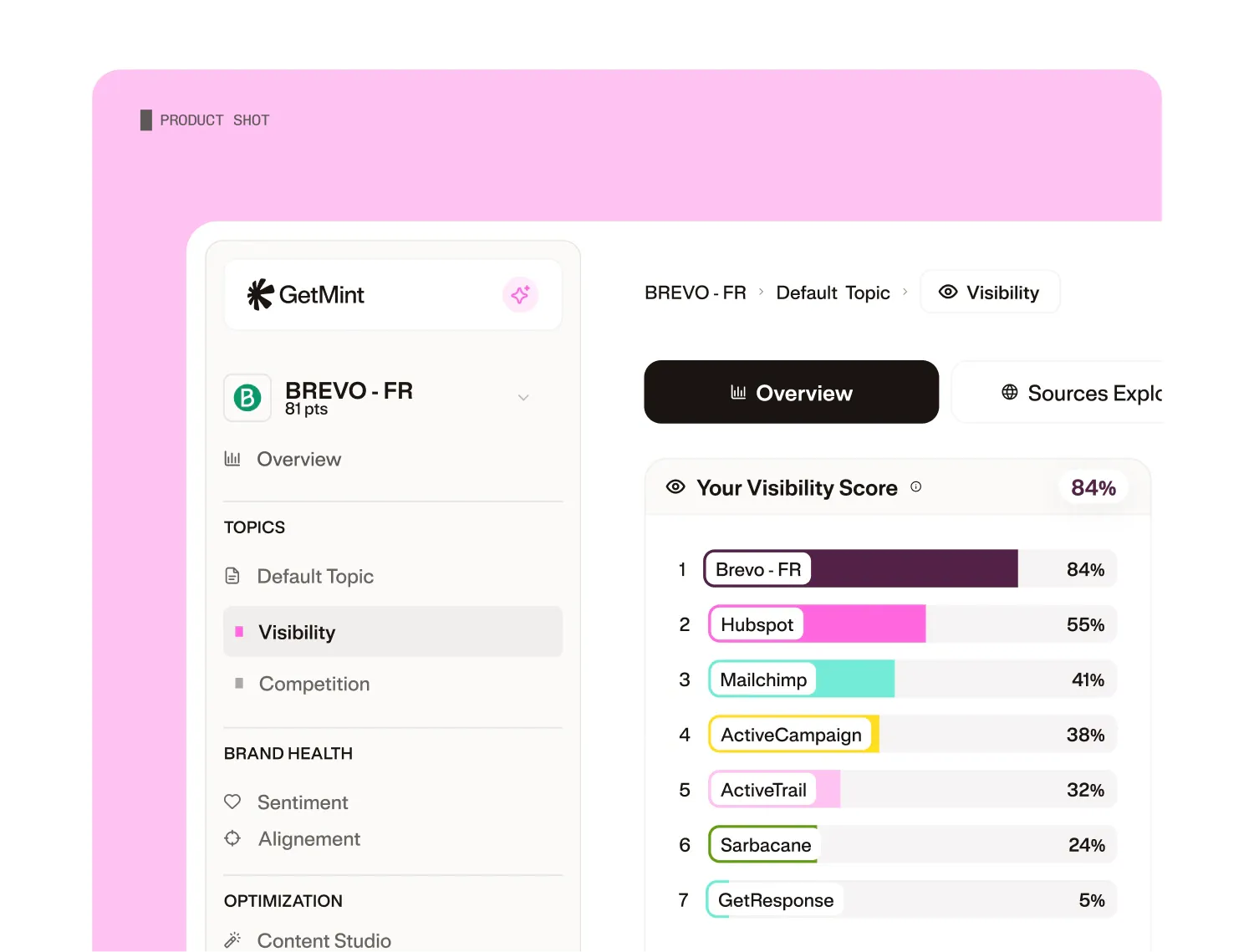 GetMint — visual 4 of 7
