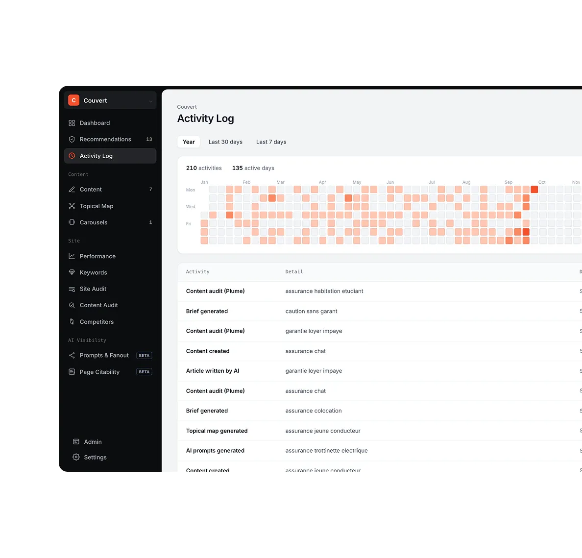 Plume SEO — visual 2 of 7
